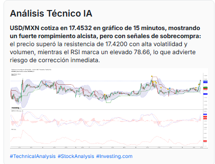 Peso mexicano cae dólar sube FED Magníficas