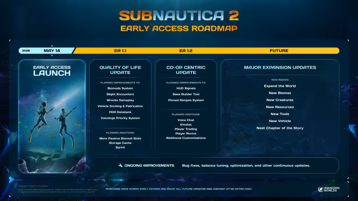 Aventuras Subnautica 2 Acceso Anticipado