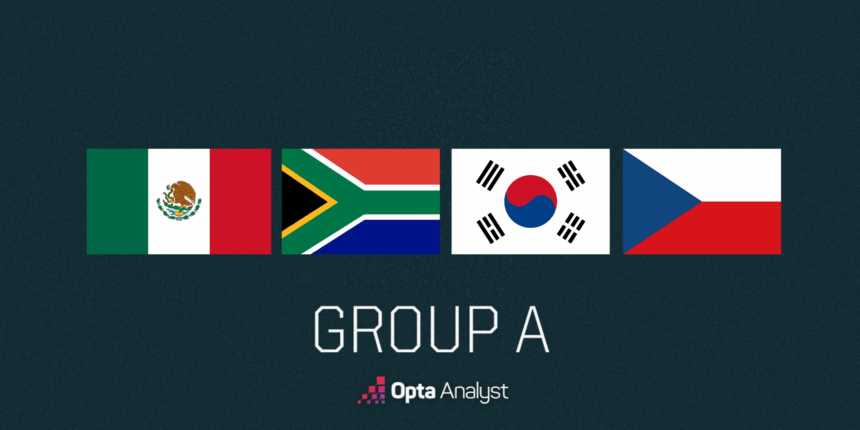 Mundial 2026: Grupo A avances