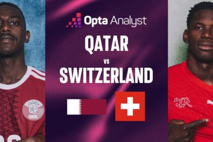 Predicción Qatar vs Suiza: Mundial 2026