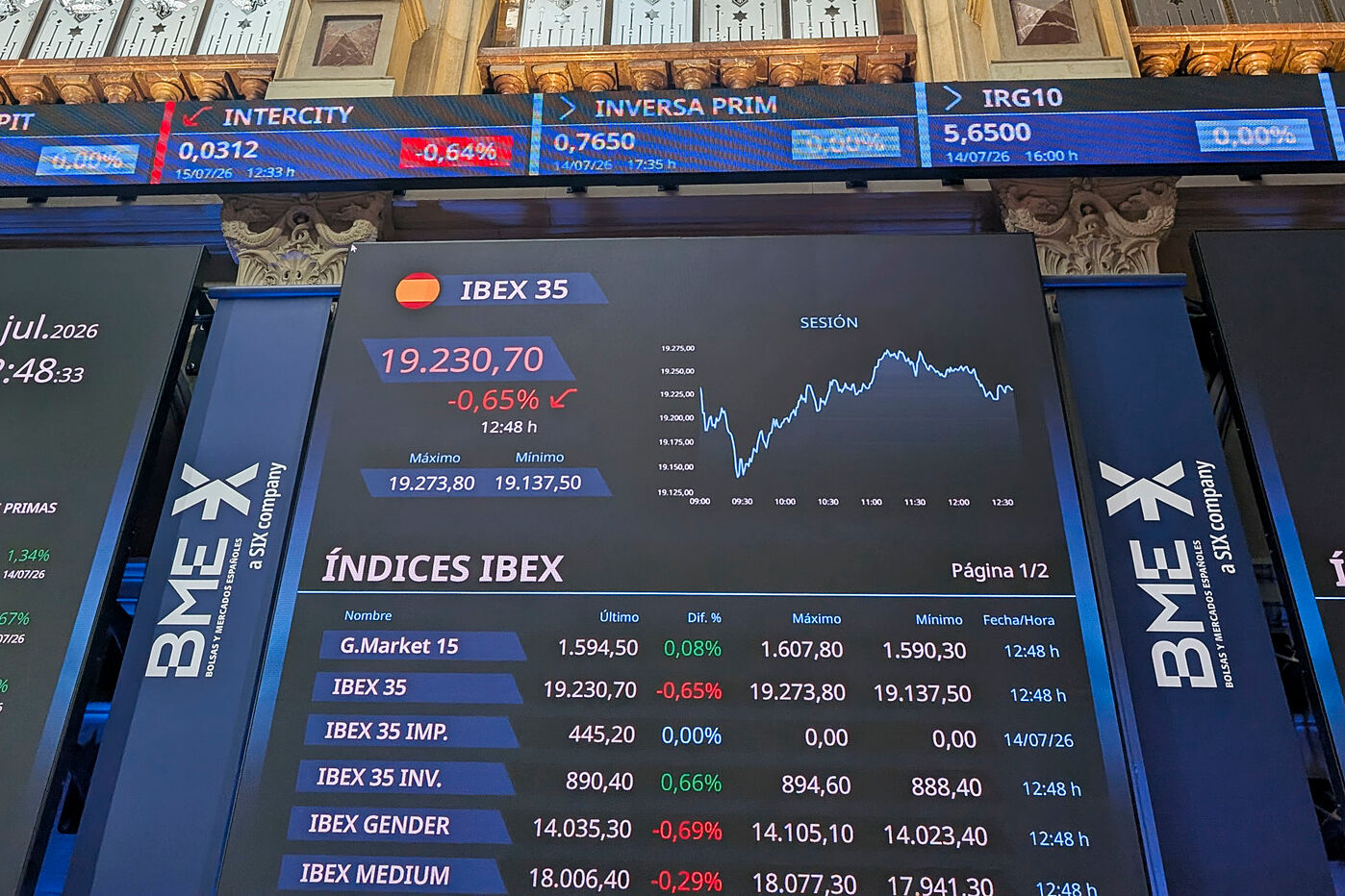 Ibex 35 en directo: el selectivo cae hoy y cierra la semana en rojo