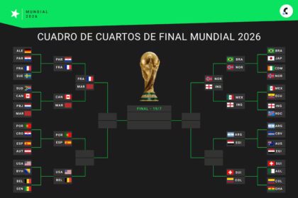Así quedaron los cuartos de final del Mundial 2026