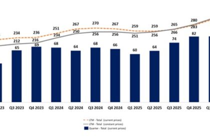 Aura anuncia resultados preliminares de produccion del segundo trimestre