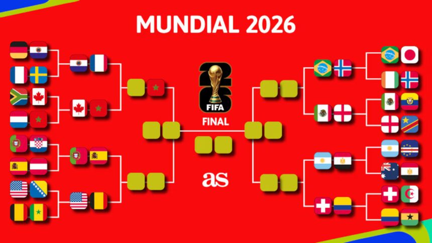 Guia del Mundial 2026: cruces y clasificados a cuartos de final