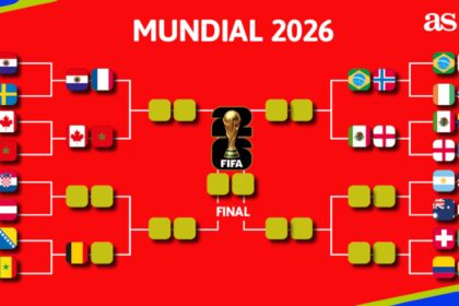 Fase final del Mundial 2026: cruces y equipos clasificados