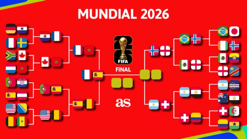 Cuartos de final y semifinales del Mundial 2026: cruces definidos